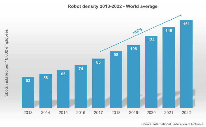 Robot-density.png