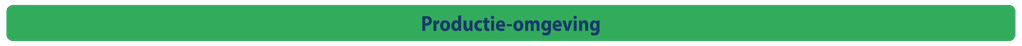 MES_Productieomgeving.png
